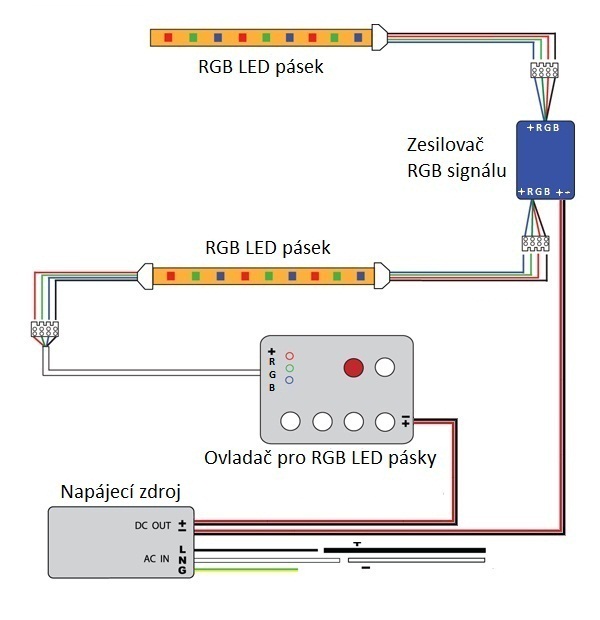 Připojení zesilovače RGB LED pásku.