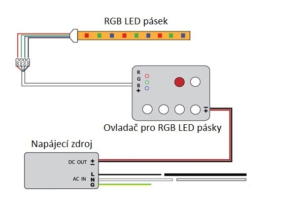 Schéma zapojení RGB LED pásků.