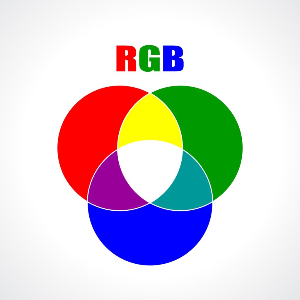 RGB model.