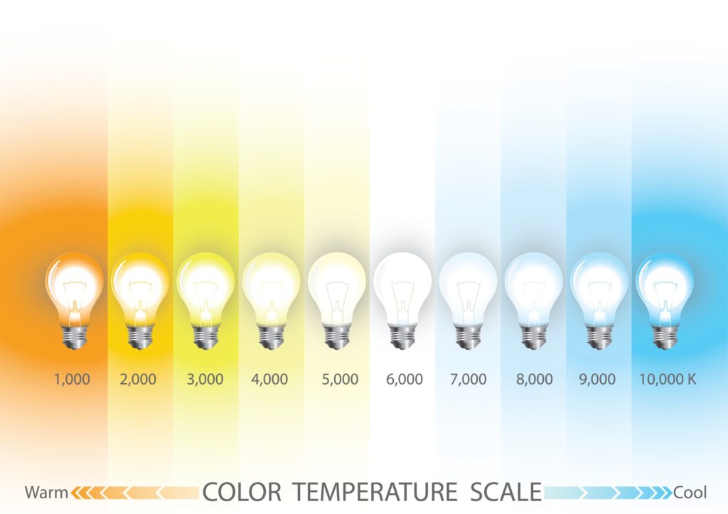 Barva světla LED (teplota chromatičnosti)