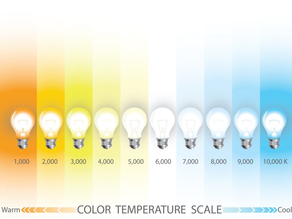 Jaké jsou barvy světla?