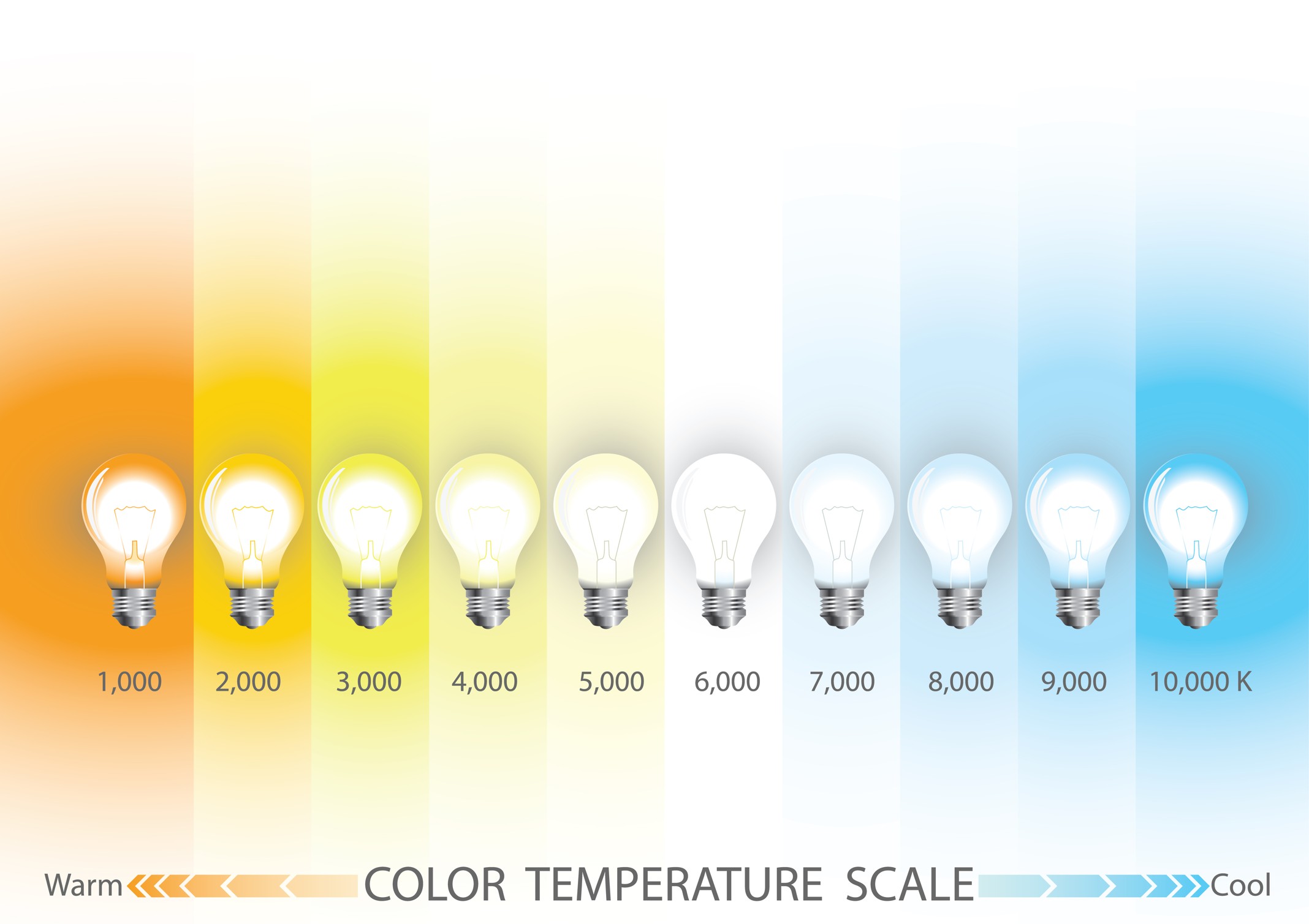 Jakou barvu žárovky?